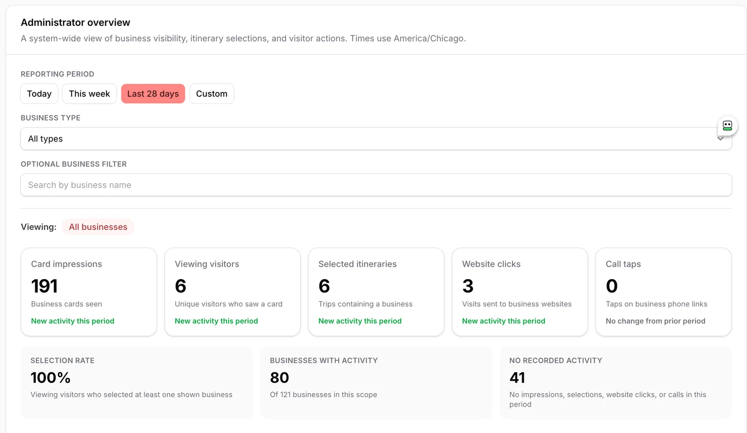 VisitLion administrator analytics dashboard